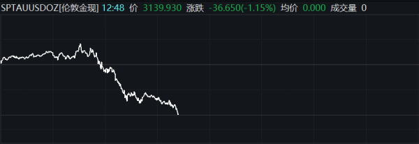 天平配资 英镑兑美元日内涨超0.5%