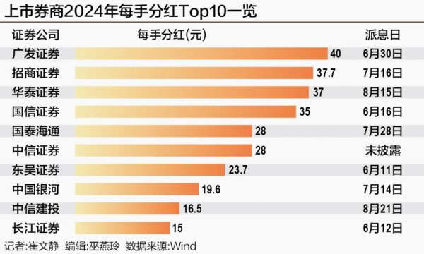 淘优配 券商狂撒“红包雨”：华林证券暴增10倍 有头部券商每手派40元