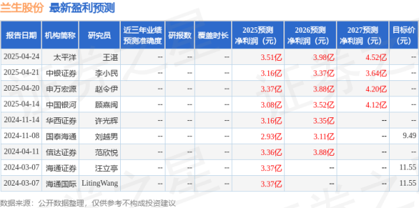 真牛所 中国银河: 给予兰生股份买入评级
