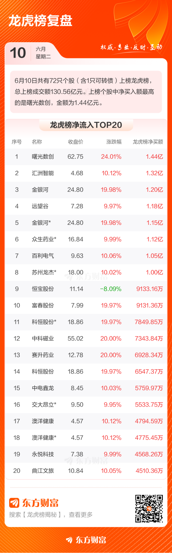 利好优配 6月10日龙虎榜复盘